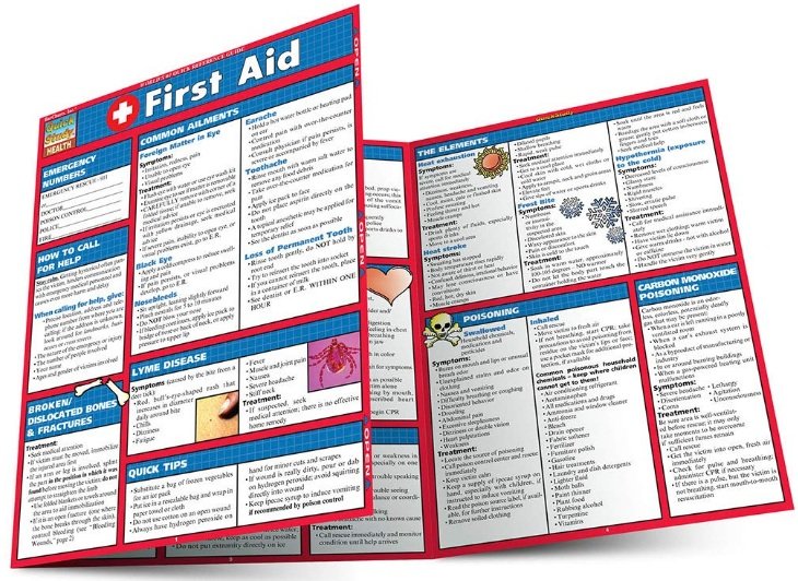 First Aid (Quick Study Health) PDF Free Download [Direct Link]